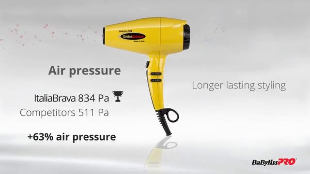 Фен BaByliss PRO BABFB1E/BABFB1BE Ferrari ItaliaBrava смотреть онлайн