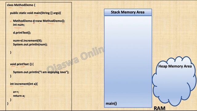Methods in java | Write a program to demonstrate methods in java.