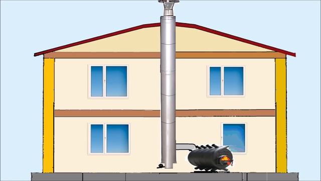 Дымоход не любой  важно печь длительного горения камин