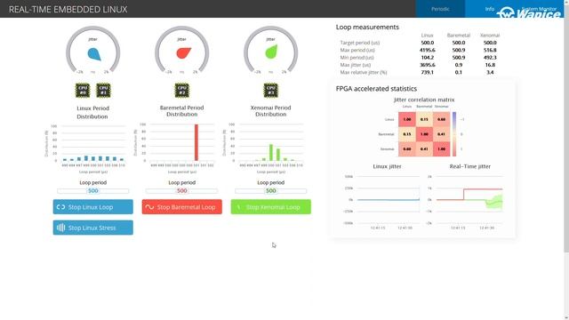 Real-time Linux demonstration смотреть онлайн