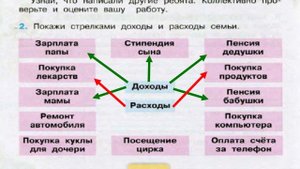 Окружающий мир. Рабочая тетрадь 3 класс 2 часть. ГДЗ стр. 46 №2