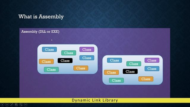 Master C# Basics - 04 Architecture of .NET Application смотреть онлайн