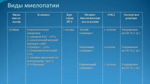 2015 Соколова Сосудистые заболевания спинного мозга