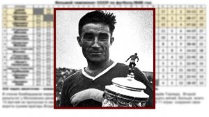 Восьмой чемпионат СССР по футболу.1946 год..mp4