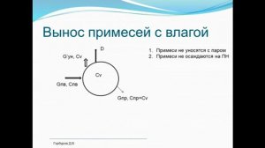 Поведение примесей в паровом котле. Теория продувки.