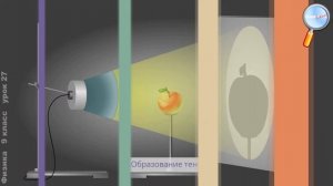 Физика 9 класс (Урок№27 - Распространение света в однородной среде.)