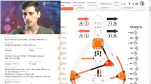 Сила профиля 6/2