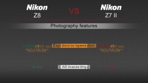 Nikon Z8 VS Nikon Z7 II Camera Comparison