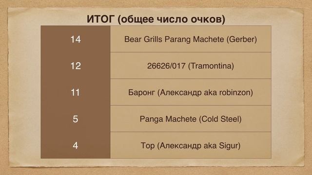 Тесты этнических и современных мачете