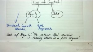 Cost of Capital and Cost of Equity | Business Finance