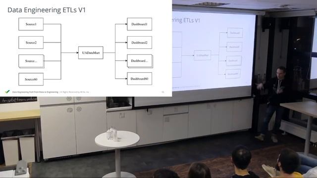Data Engineering: как пройти путь от Data к Engineering — Александр Елисеев, Wrike смотреть онлайн