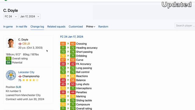 FC 24 GOT A BIG UPDATE - New Transfers, Faces & More! (FIFA 24) смотреть онлайн
