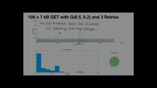 Do You Want to Retry? Handling and Testing Network Failures смотреть онлайн