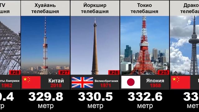 САМЫЕ ВЫСОКИЕ ТЕЛЕВИЗИОННЫЕ БАШНИ В МИРЕ смотреть онлайн