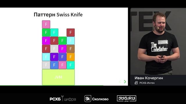 RSHB Backend Dev Meetup
Иван Кочергин: «Микросервисы в банке: на чем их лучше писать?»