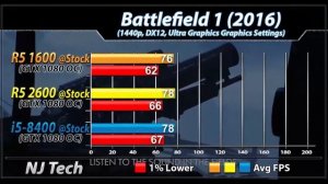 R5 1600 vs R5 2600 vs i5-8400 | New Games Benchmarks