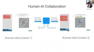 Devi Parikh: "Collaborative Sketching" -- ICCV'21 SHE Workshop's Keynote