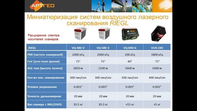 Новые воздушные лазерные сканеры Riegl