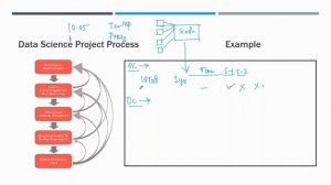 Full Stack Data Science-AI (FREE Workshop) tutorials || by Mrs. Sasmitha On 06-06-2021 @10AM IST