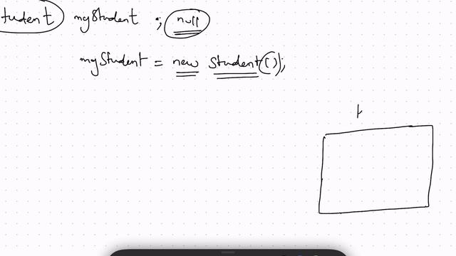 Understanding Reference Variables in Java | Theory