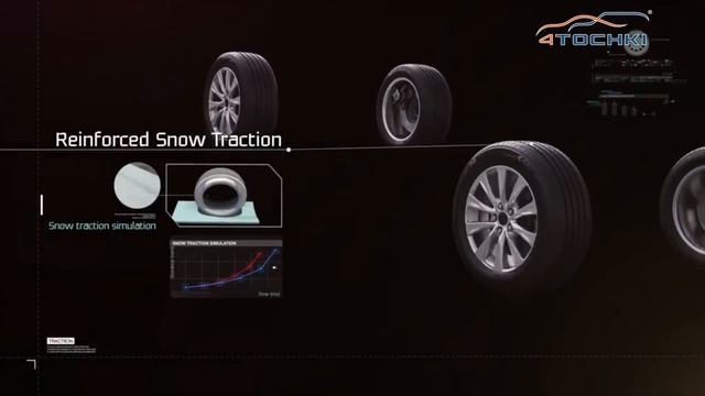 Всесезонная шина Nexen N'Priz AH8 на 4 точки. Шины и диски 4точки - Wheels & Tyres смотреть онлайн