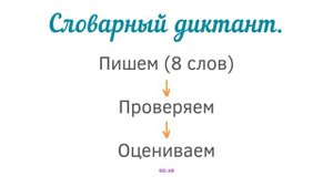 Словарный диктант 1 класс