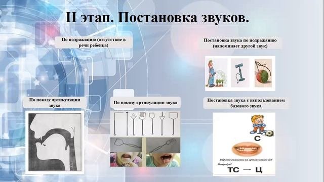 Технология коррекции звукопроизношения