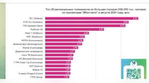 (Рыбинск-40) РЫБИНСК-40 В ПЯТЕРКЕ ЛУЧШИХ