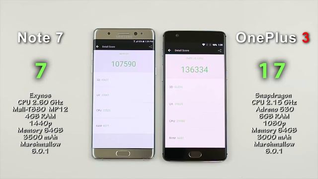 Samsung Note 7 vs OnePlus 3 - Speed/Battery/Multitasking/ Heat Test Comparison Review! (Part 1) смотреть онлайн