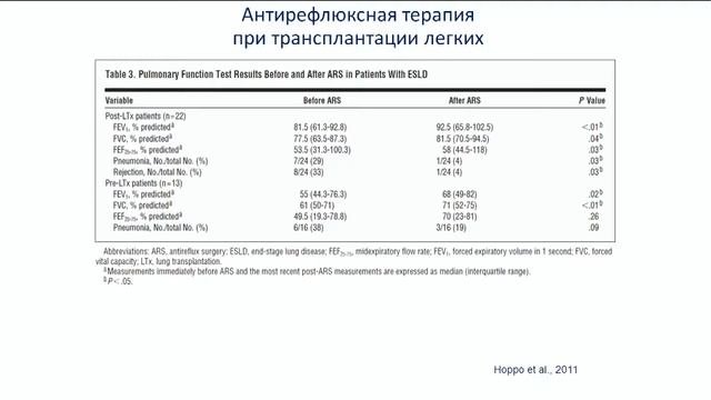 Аспирационный синдром у больных с заболеваниями верхних отделов пищеварительного тракта