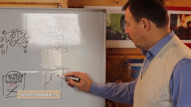 Закрытая каменка для бани
