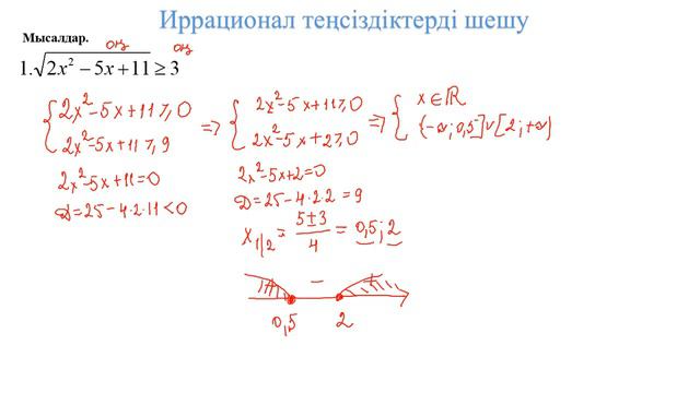 иррационал теңсіздіктерді шешу