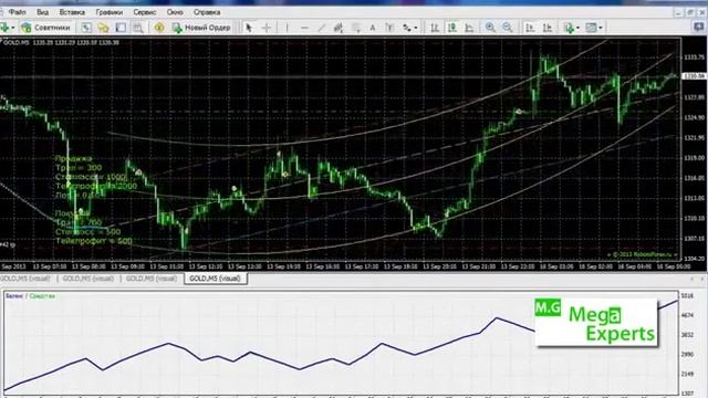 До 1000% в месяц. Торговый робот "Pitbull v8 2015". Способы Заработка★★★