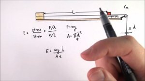 Young's Modulus of Copper - PRACTICAL - A Level Physics