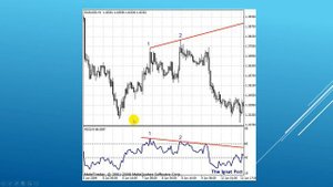 Индикатор RSI+дивергенция