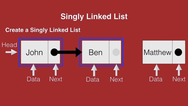 Data Structures: Singly Linked List in Python 3 (Part 1/10) смотреть онлайн