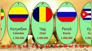 Жылқы саны бойынша топ-20. (Рейтинг по количеству лошадей.)(Ranking by number of horses.)