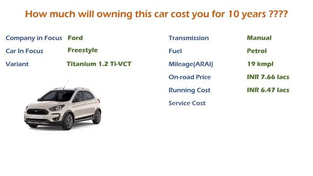 Ford Freestyle (Titanium 1.2 Ti-VCT) Ownership Cost - Price, Service Cost (India Car Analysis) смотреть онлайн