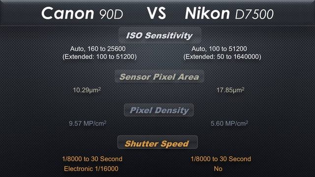 Canon 90D vs Nikon D7500 смотреть онлайн