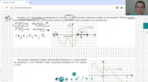 Анализ графика производной | Точки экстремума