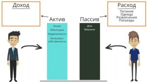 Богатый папа, бедный папа | Роберт Кийосаки