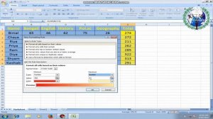 Microsoft Office excel 2007#microsoft excel#aiigs computer training centre#aiigs institute