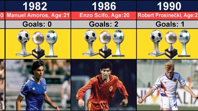 The Best Young Players From The FIFA World Cup смотреть онлайн