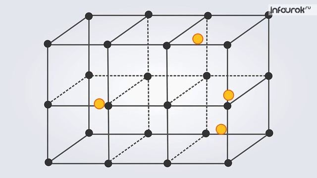 Металлическая химическая связь Химия 8 класс #13 Инфоурок смотреть онлайн