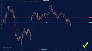 FOREX ACADEMY - Bitcoin Trading in 2020 Price Action