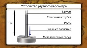 Атмосферное давление. Видеоурок по географии 6 класс