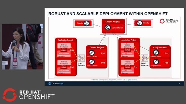 Can You Trust Your Container App? смотреть онлайн