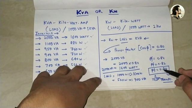 KVA vs Kw | Inverter VA into watt | Mohit Sagar | Hindi | смотреть онлайн