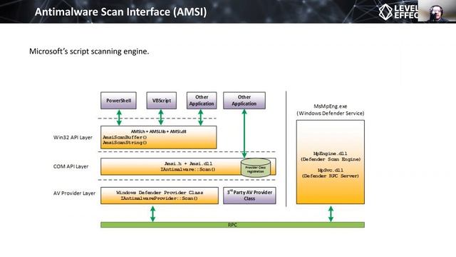 Evading AV and Using Covenant C2 смотреть онлайн
