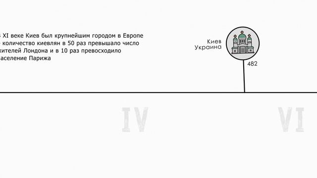 Появление столиц Европы в хронологическом порядке. Интересные факты. Инфографика. Анимация смотреть онлайн